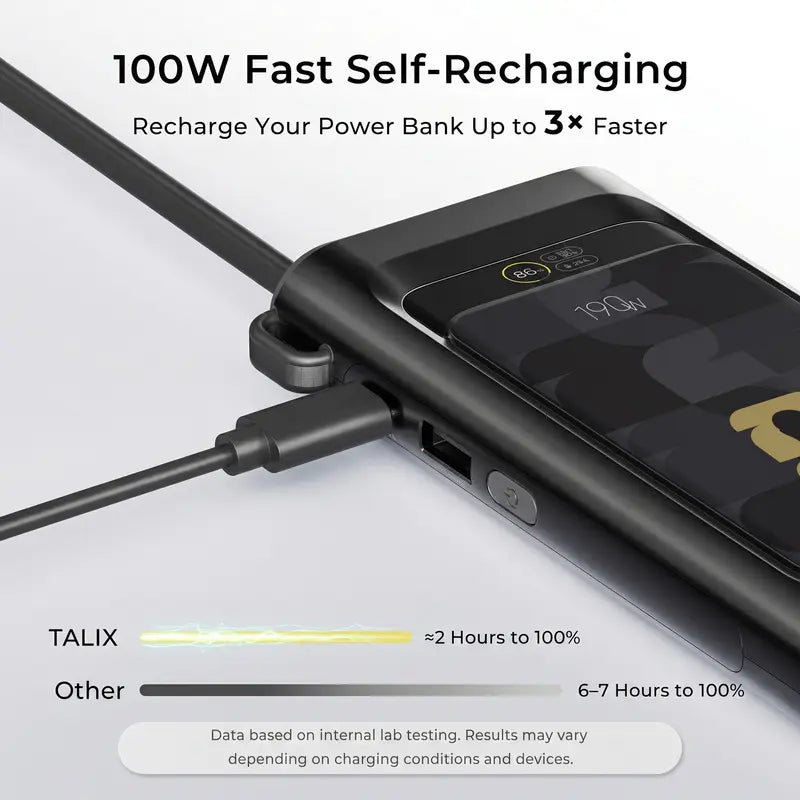 FIFA World Cup 2026 190W Laptop Power Bank with Built-in Cable, 20000mAh, 2-Port, Smart Display, TSA Approved Power Bank for Laptop, MacBook, iPhone 17/16, Galaxy, White