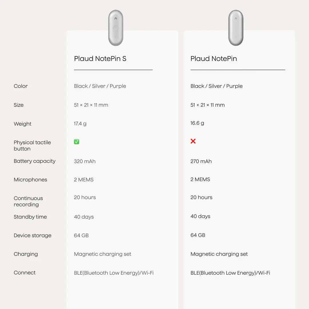 Plaud NotePin / NotePin S Wearable AI Voice Recorder