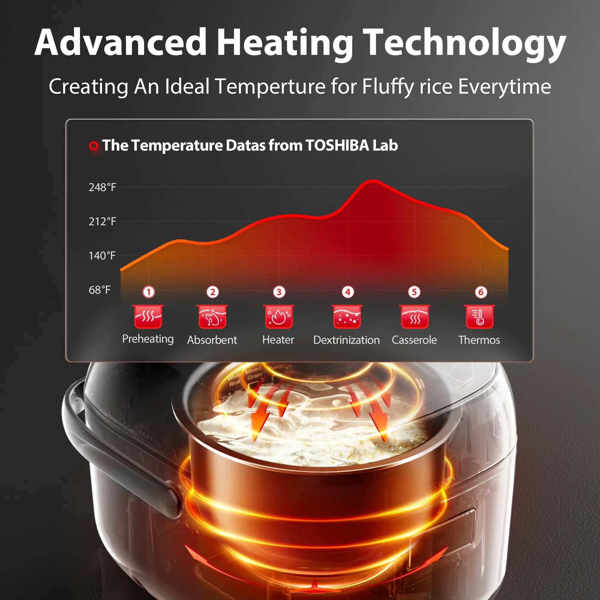 Midea Toshiba Mini Rice Cooker