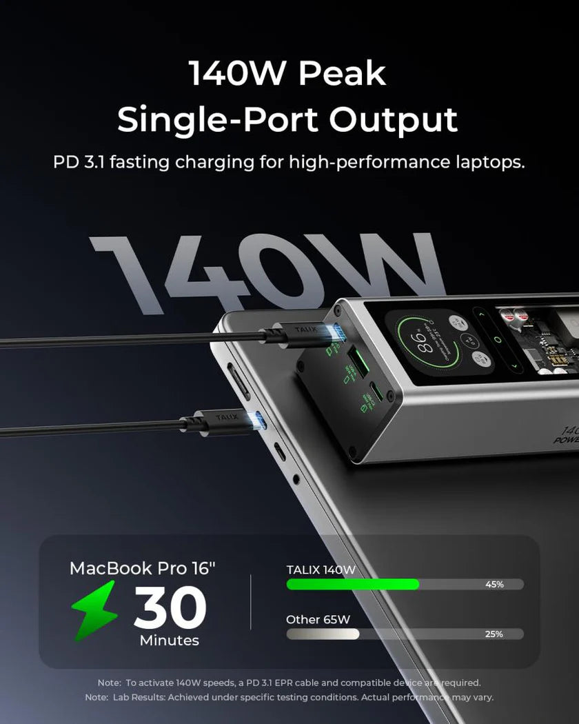 TALIX 140W 20000mAh Power Bank