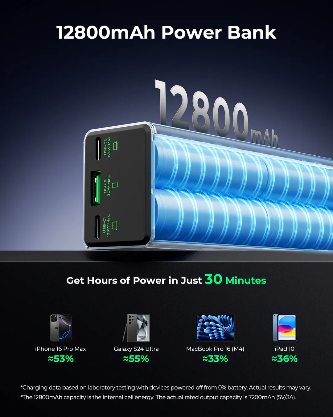 TALIX 125W 12800mAh Power Bank