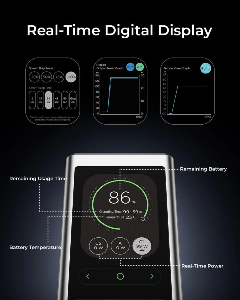 TALIX 140W 20000mAh Power Bank
