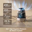 Dreame AP 10 Pet Air Purifier Fan