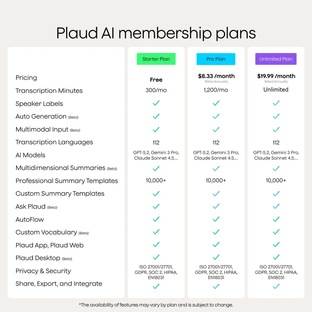 Plaud Note AI Voice Recorder & Notetaker for Meetings