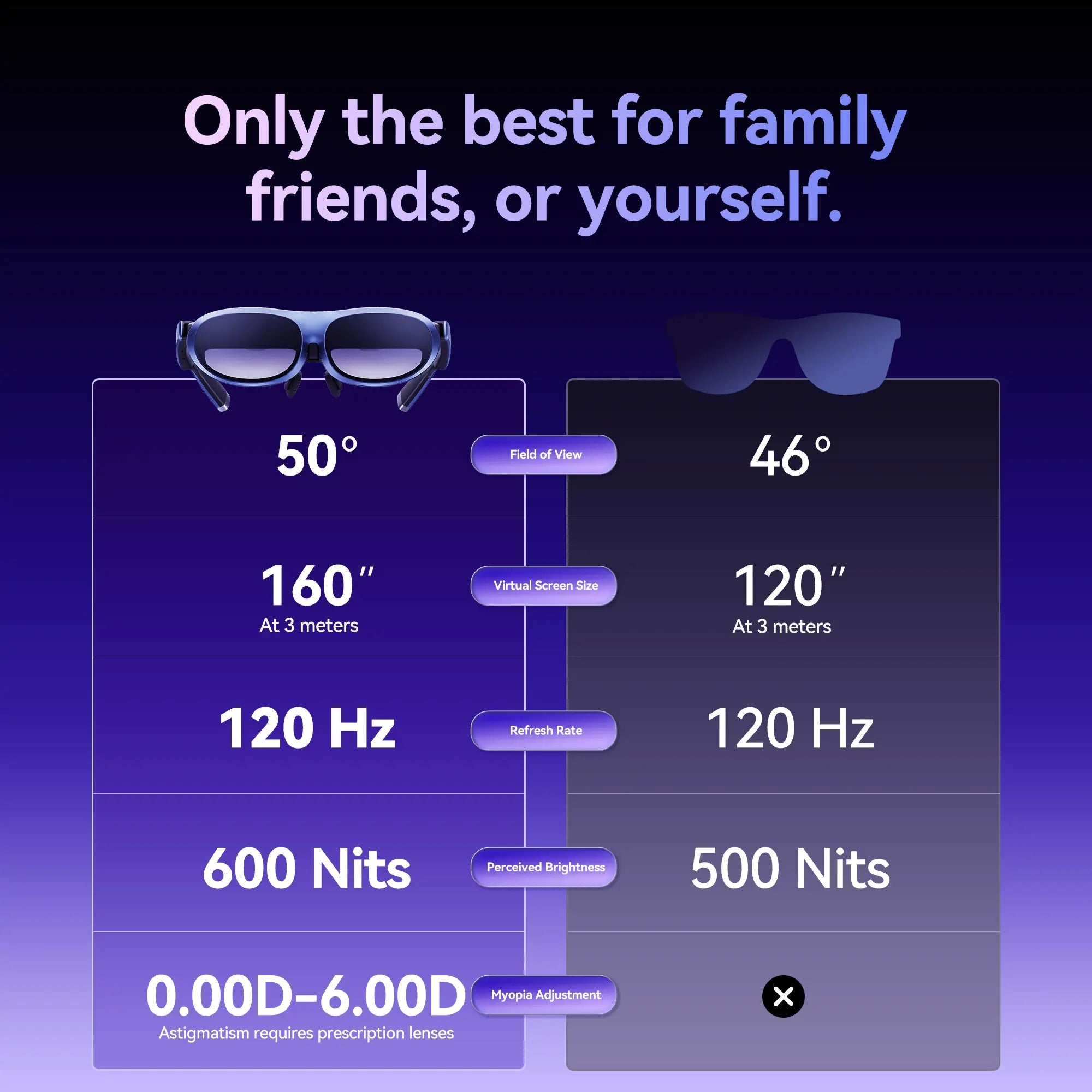 Rokid Max AR Glasses