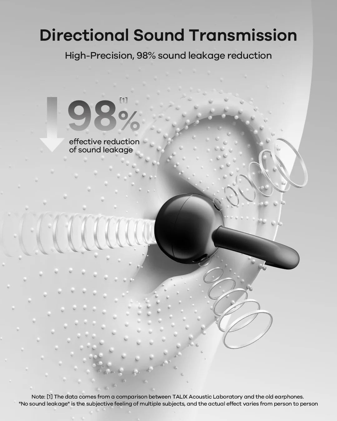 TALIX Ultra Open Ear Earbuds X6